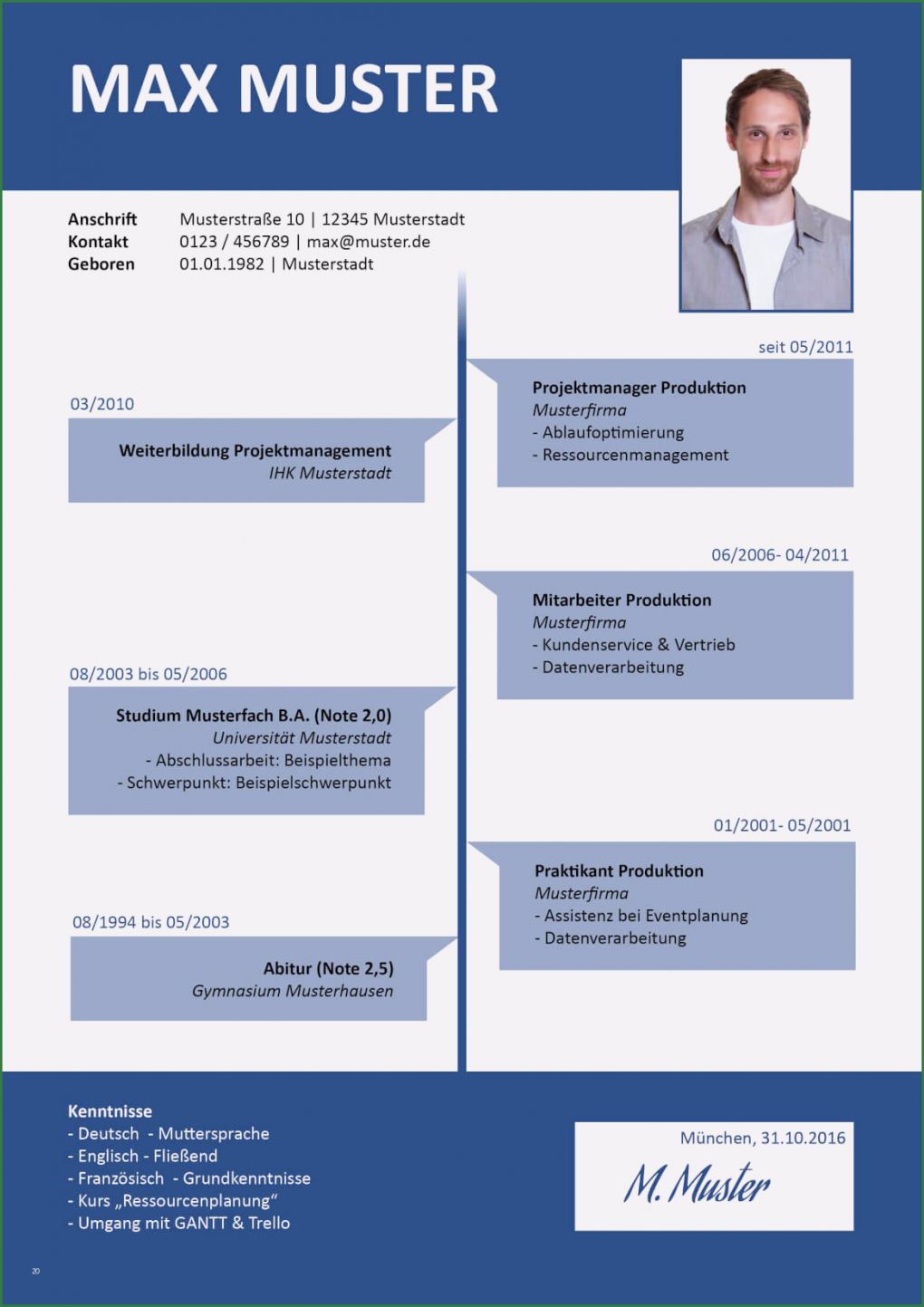 Amerikanischer Lebenslauf Vorlage Kostenlos Inspiration Beste Amerikanischer Lebenslauf Vorlage Kostenlos Und