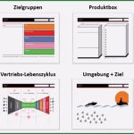 Anforderungsanalyse Vorlage Elegant Agile Beratung Und Entwicklung