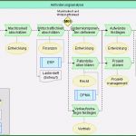 Anforderungsanalyse Vorlage Fabelhaft Wertschöpfungskettendiagramm the Free Line Dictionary