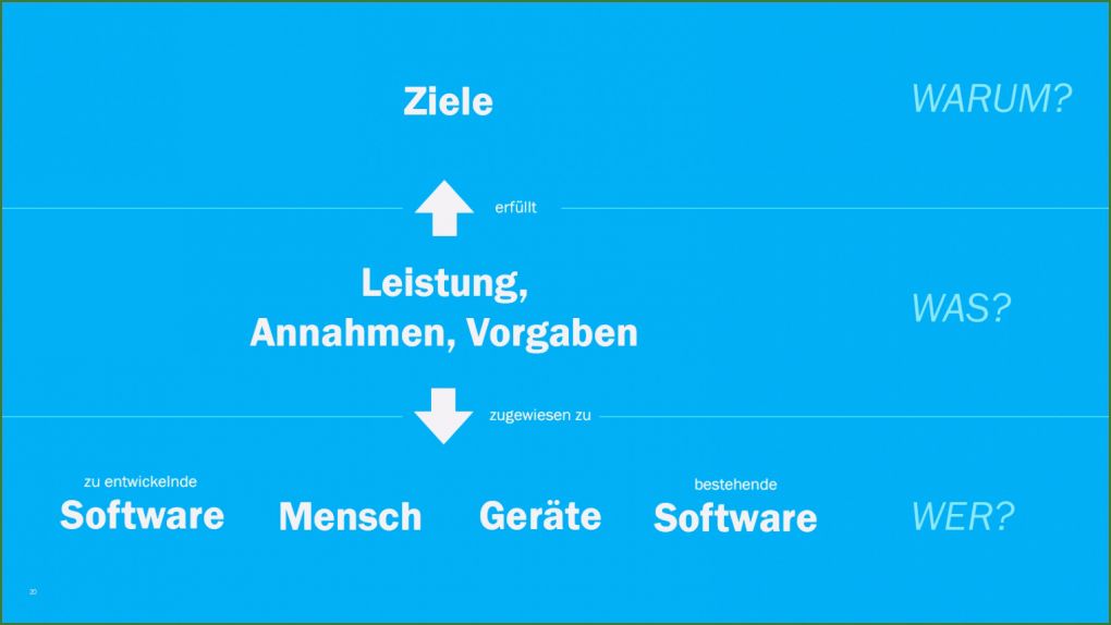 Anforderungsanalyse Vorlage Großartig 6 Anforderungsanalysevorlage Vorlagen123 Vorlagen123