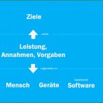Anforderungsanalyse Vorlage Großartig 6 Anforderungsanalysevorlage Vorlagen123 Vorlagen123
