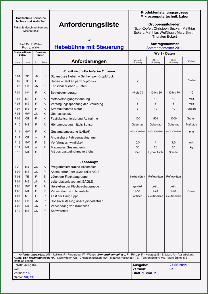 Anforderungsliste software Vorlage Einzigartig Anforderungsliste Vorlage Pdf