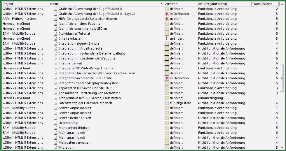 Anforderungsliste software Vorlage Genial Mit Pivot Tabellen Daten Analysieren – Microtool Blog