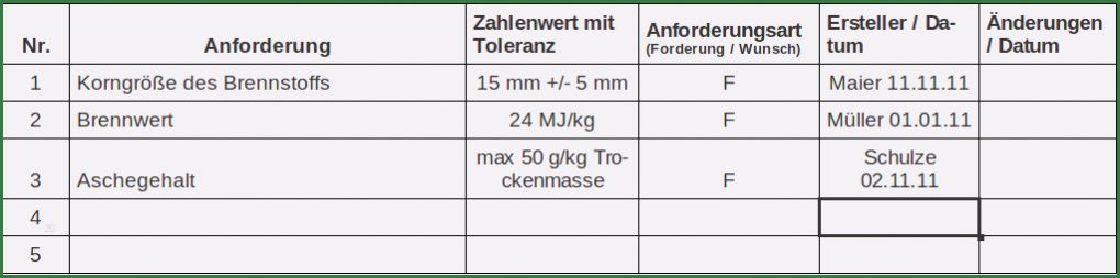 Anforderungsliste software Vorlage Gut Anforderungsliste software Beispiel Essay Essay for You