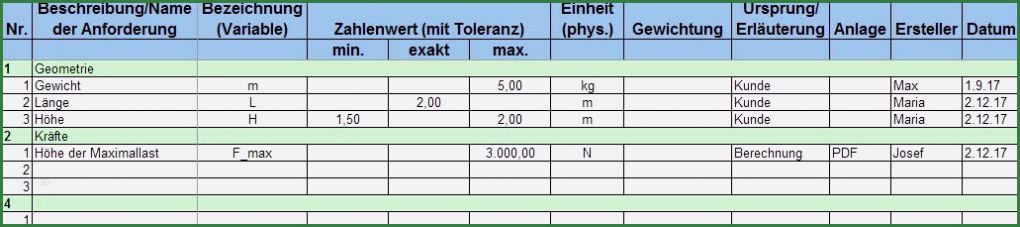 Anforderungsliste software Vorlage Schönste Anforderungsliste Vorlage
