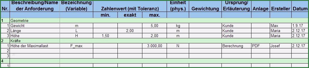 anforderungsliste vorlage