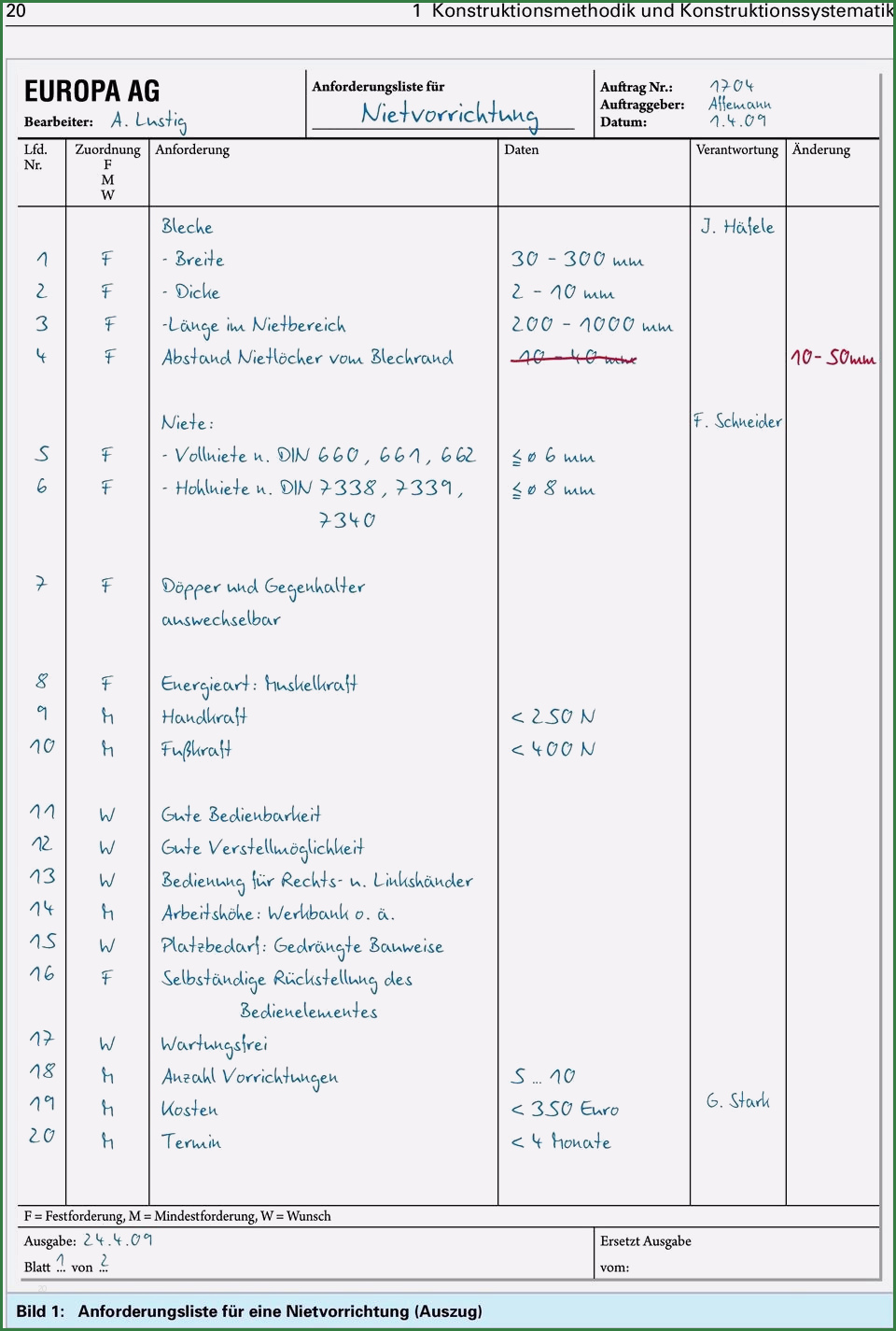 Anforderungsliste Vorlage Maschinenbau Angenehm Anforderungsliste Vorlage