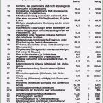 Anforderungsliste Vorlage Maschinenbau Angenehm Lastenheft Maschinenbau – Kundenbefragung Fragebogen Muster