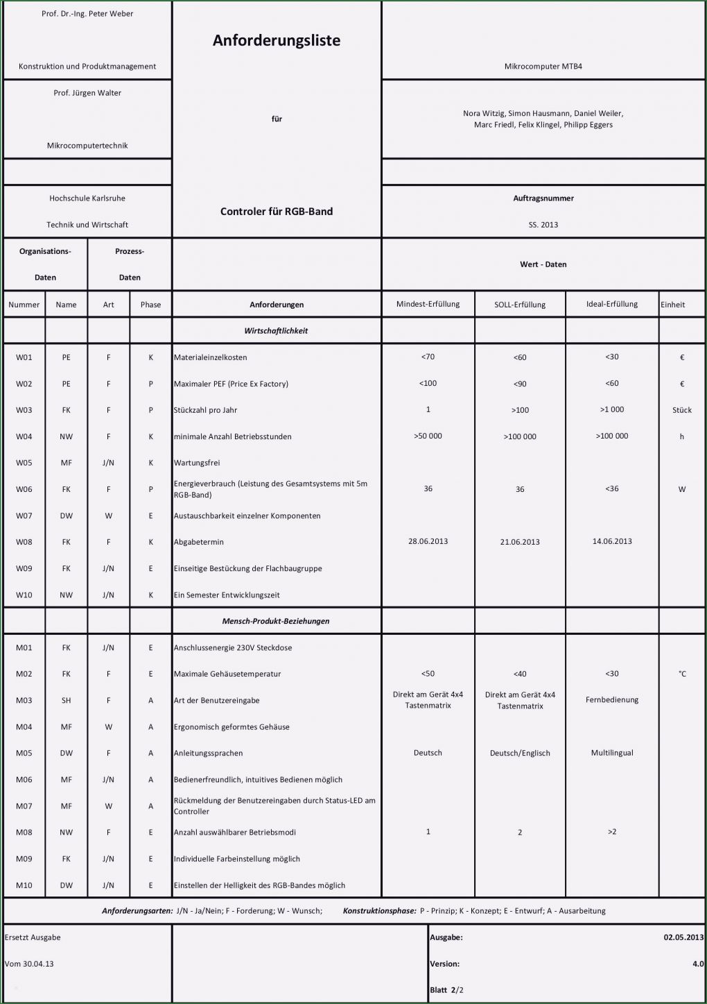 Anforderungsliste Vorlage Maschinenbau Beste Anforderungsliste Vorlage