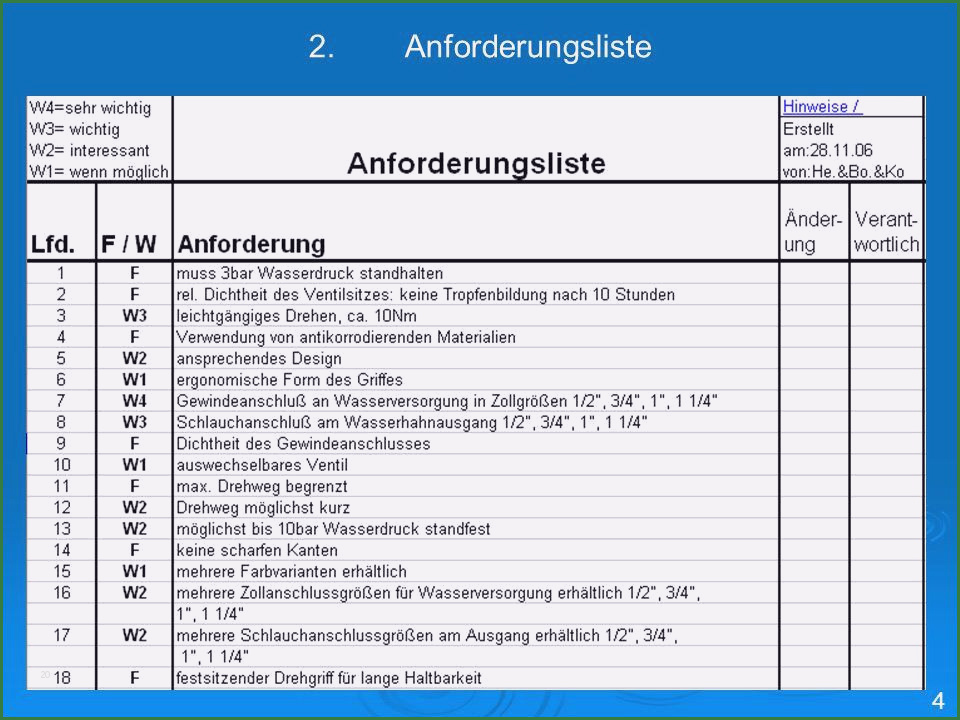 Anforderungsliste Vorlage Maschinenbau Bewundernswert Anforderungsliste Vorlage