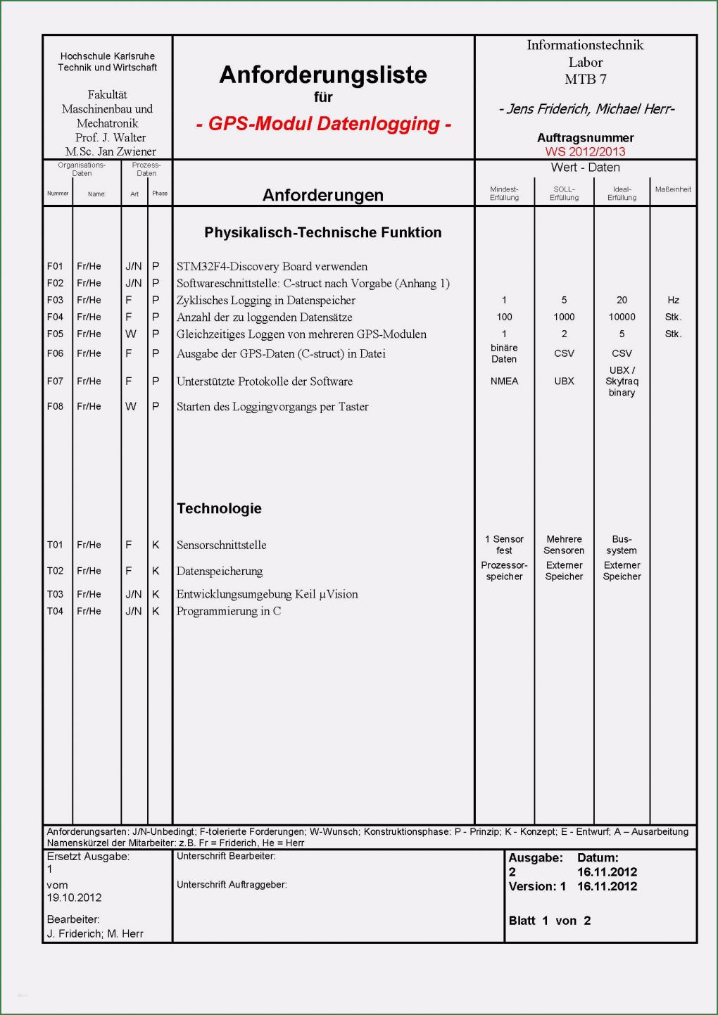 Anforderungsliste Vorlage Maschinenbau Cool Anforderungsliste Vorlage