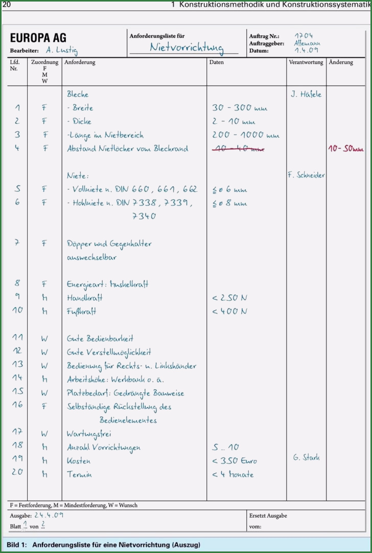 Anforderungsliste Vorlage Maschinenbau Elegant Vorlage Archives Page 59 Of 78