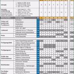 Anforderungsliste Vorlage Maschinenbau Genial Anforderungsliste Vorlage