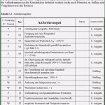 Anforderungsliste Vorlage Maschinenbau Neu Anforderungsliste Konstruktion Pdf