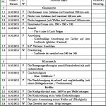 Anforderungsliste Vorlage Word Einzigartig Pdf Tabelle Einbinden Mit Tabellenüberschrift Golatex