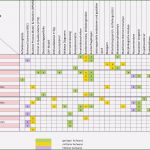 Anforderungsliste Vorlage Word Großartig Anforderungsliste Vorlage