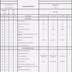 Anforderungsliste Vorlage Word Schönste Anforderungsliste Vorlage