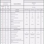 Anforderungsliste Vorlage Word Schönste Anforderungsliste Vorlage