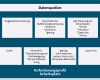 Anforderungsprofil Vorlage Kostenlos Bewundernswert I 2 6 Instrument Anforderungsprofil [ Line Bem]