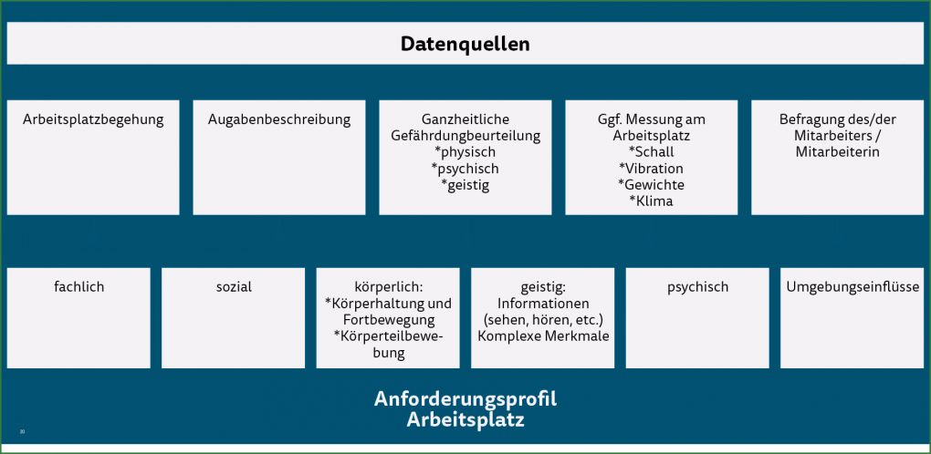 Anforderungsprofil Vorlage Kostenlos Bewundernswert I 2 6 Instrument Anforderungsprofil [ Line Bem]