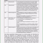 Anforderungsprofil Vorlage Kostenlos Hübsch Stellenbeschreibungen Und Anforderungsprofile M Cd Rom