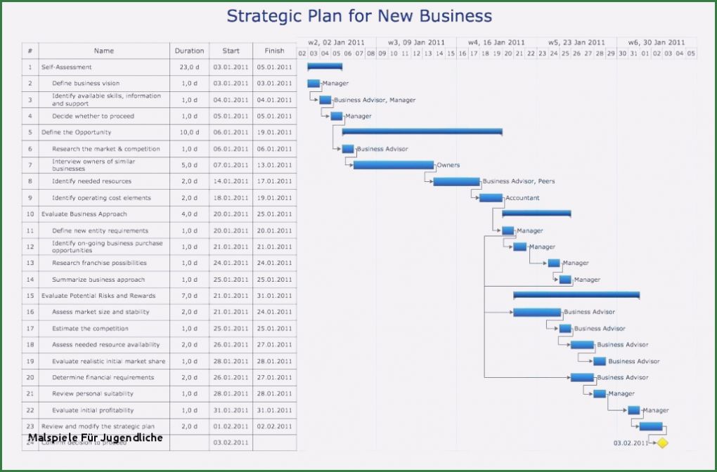 Angebot Annehmen Email Vorlage Genial Angebot Annehmen Email Vorlage Image