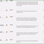 Angebot Annehmen Email Vorlage Genial Hotelreservierung Angebot Buchungsbestätigung Und