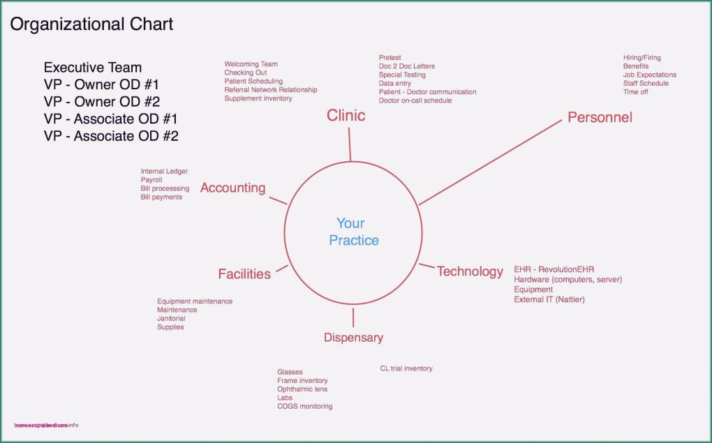 Angebot Vorlage Doc Bewundernswert Genial Prozessbeschreibung Vorlage Word — ishowbox
