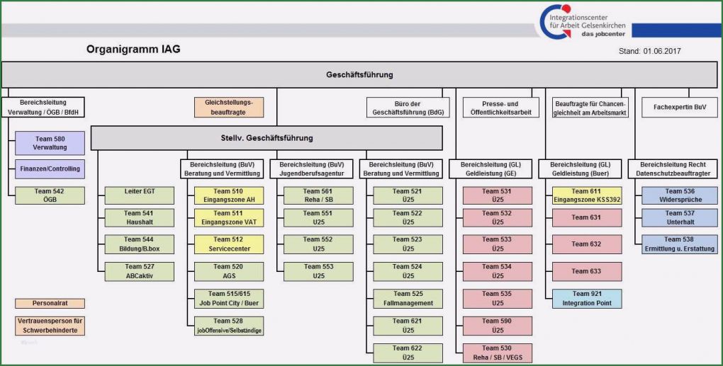 Apple Powerpoint Vorlage Erstaunlich 17 Firmenorganigramm Vorlage