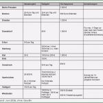 Arag Vorlagen Bewundernswert Schulbefreiung Wegen Urlaub so Geht Der Antrag Durch