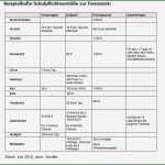 Arag Vorlagen Wunderbar Schulbefreiung Wegen Urlaub so Geht Der Antrag Durch