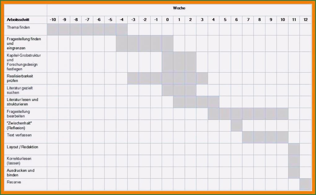 Arbeitsplan Vorlage Pdf Erstaunlich 7 Arbeitsplan Erstellen