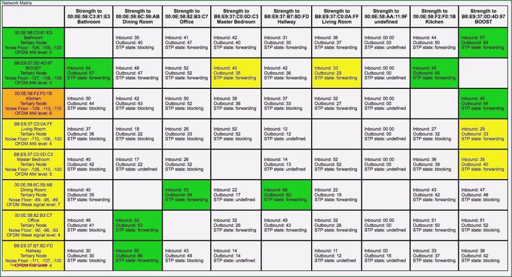 Arbeitsplan Vorlage Word Fabelhaft Arbeitsplan Vorlage Word Elegant 150 Trend Arbeitsplan