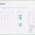 Arbeitszeiterfassung Mit Zuschlägen Excel Vorlage Kostenlos Bewundernswert Arbeitszeiterfassung In Excel Ihre Vor Und Nachteile