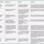 Arbeitszeugnis Vorlage Download Erstaunlich 18 Arbeitszeugnis formulierungen Muster