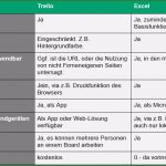 Aufgabenliste Excel Vorlage Kostenlos Angenehm to Do Liste In Excel Nie Wieder Vergessen Excel Tipps