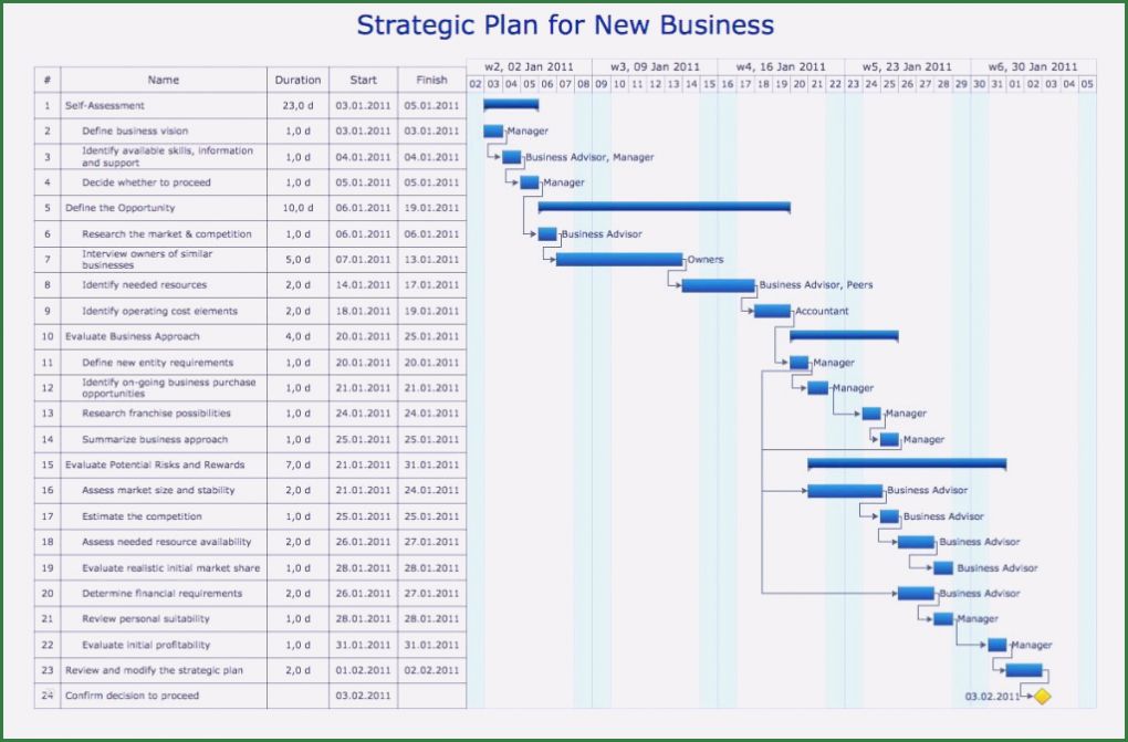 Aufgabenliste Excel Vorlage Kostenlos Bewundernswert Aufgabenliste Excel Vorlage Einzigartig Einzigartiges