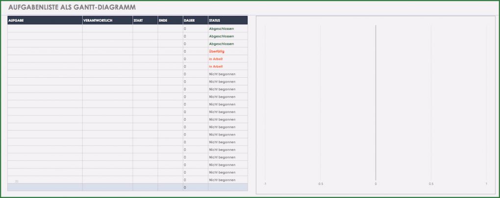 Aufgabenliste Vorlage Pdf Erstaunlich Kostenlose Vorlagen Aufgaben &amp; Checklisten