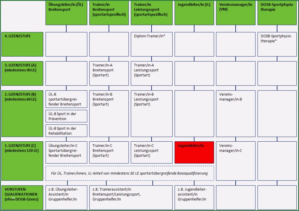 Ausbildungskonzept Altenpflege Vorlage Erstaunlich Bildung