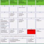 Ausbildungskonzept Altenpflege Vorlage Erstaunlich Bildung