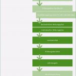 Ausbildungsplan Erstellen Vorlage Fabelhaft Berufsbildung