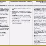 Ausbildungsplan Erstellen Vorlage Gut Einzigartig Projektplanung Erzieher Vorlage Sie Müssen Es
