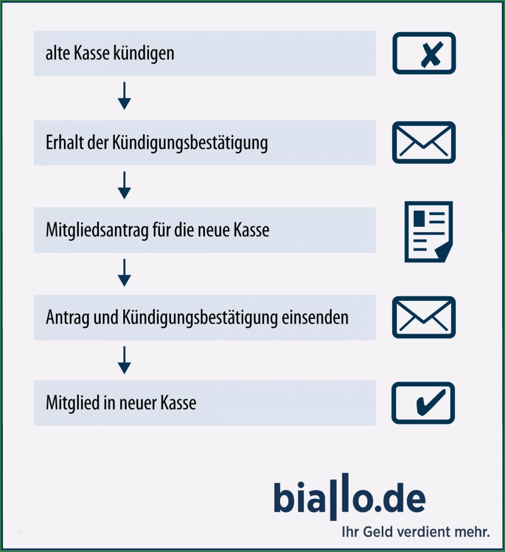 Außerordentliche Kündigung Private Krankenversicherung Vorlage Genial Kundigung Private Krankenversicherung Wechsel In