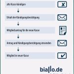 Außerordentliche Kündigung Private Krankenversicherung Vorlage Genial Kundigung Private Krankenversicherung Wechsel In