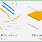 Außerordentliche Kündigung Private Krankenversicherung Vorlage Genial Kundigung Private Krankenversicherung Wechsel In