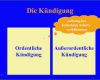 Außerordentliche Kündigung Private Krankenversicherung Vorlage Gut Neu Außerordentliche Kündigung Private Krankenversicherung