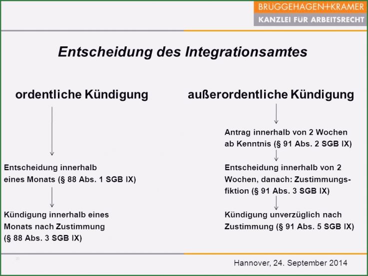 Außerordentliche Kündigung Private Krankenversicherung Vorlage Wunderbar Neu Außerordentliche Kündigung Private Krankenversicherung
