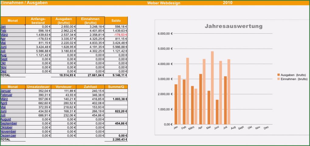 Ausgaben Tabelle Vorlage Cool Einnahmen Ausgabenrechnung Leicht Gemacht Mit Excel Oder