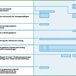 Aushang Nachhilfe Vorlage Schön Rechnung Nachhilfe Vorlage