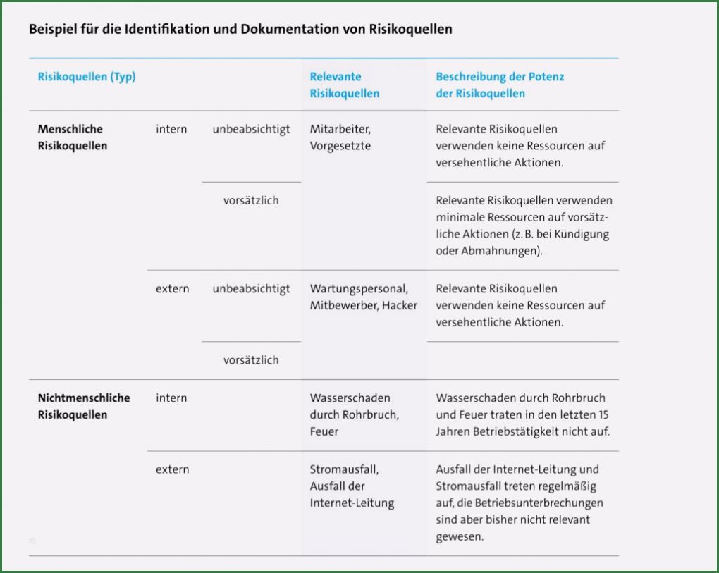 Auskunft Personenbezogene Daten Vorlage Dsgvo Angenehm Dsgvo Für Einzelunternehmer Und Freiberufler Worauf Man